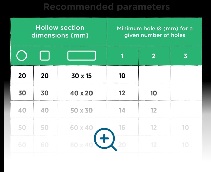 Recommended parameters