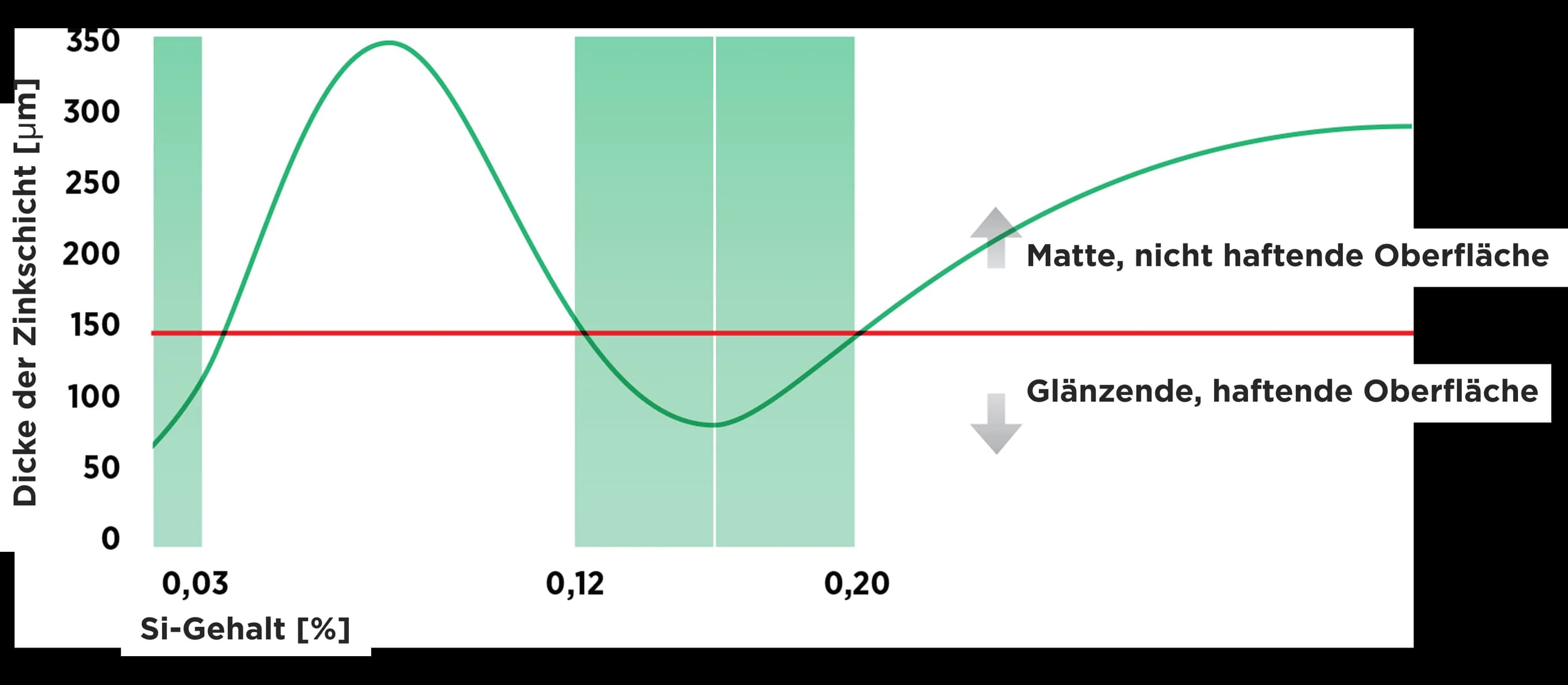 Sandelin-Diagramm