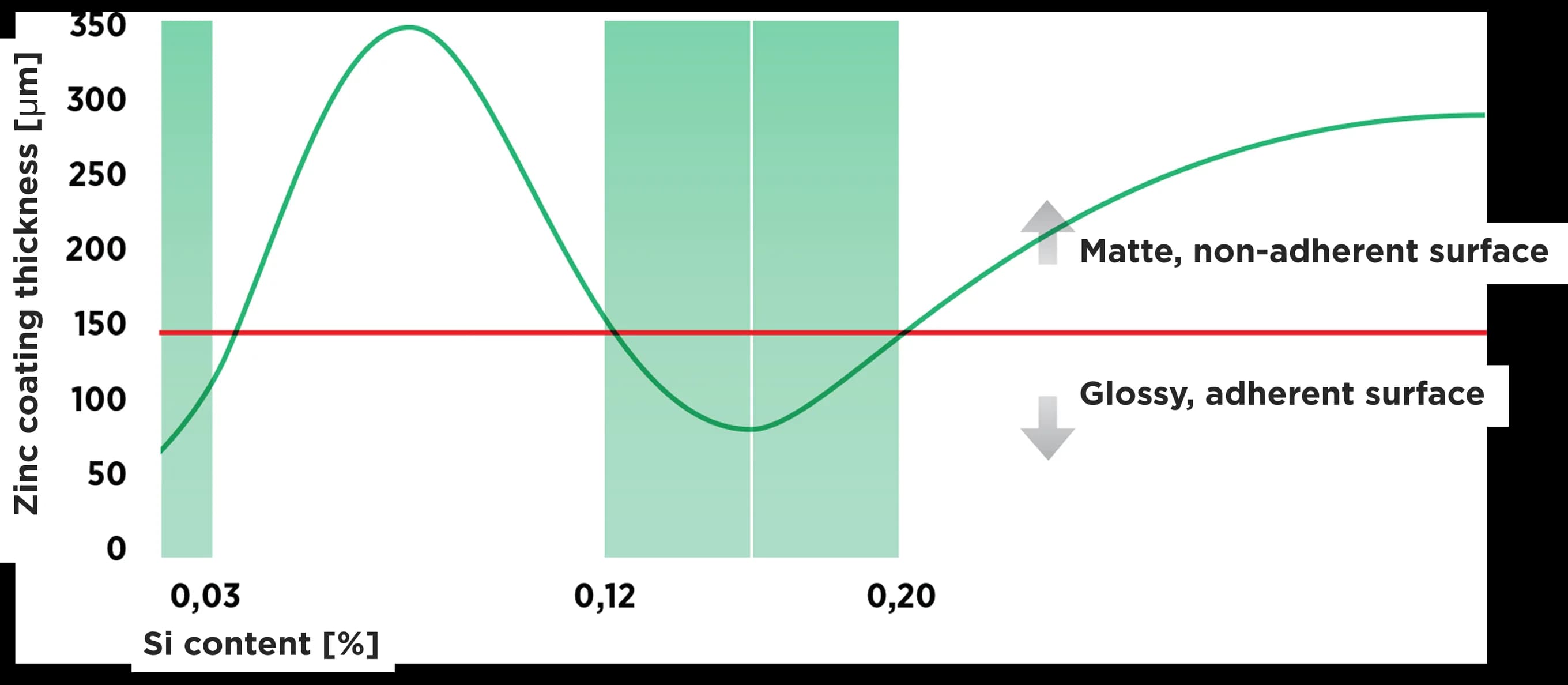 Sandelin diagram